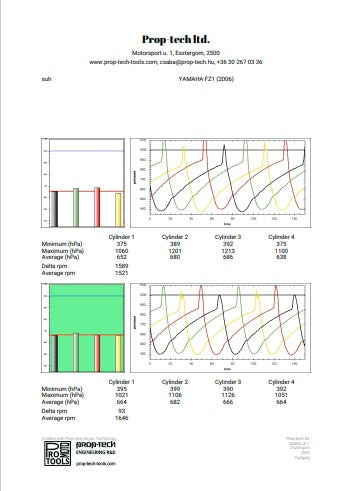 Dsynch2/6